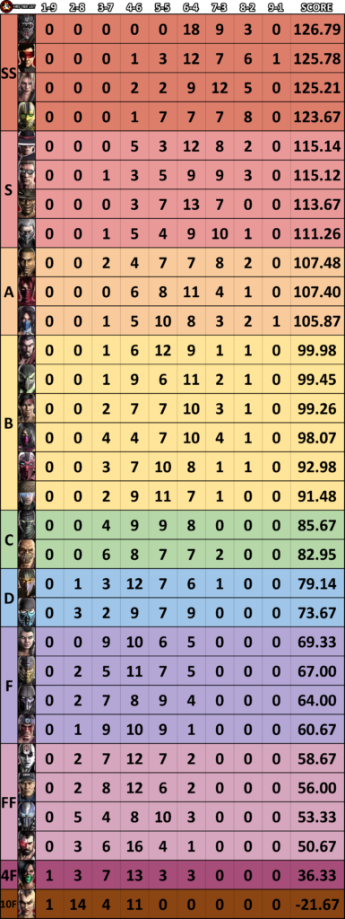 Mortal Kombat 9 Tier List – The NRS Tier List