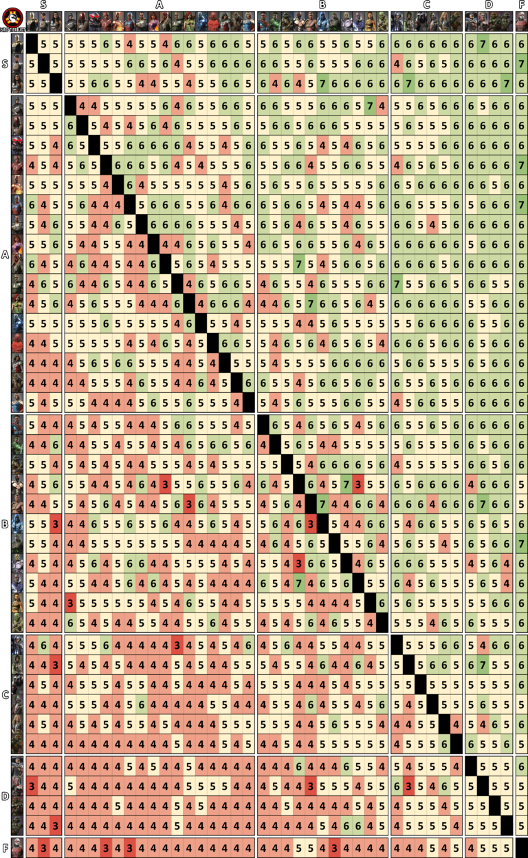 Injustice 2 Match Up Chart The NRS Tier List